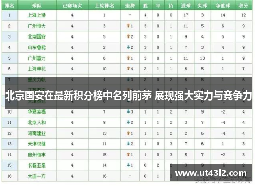 北京国安在最新积分榜中名列前茅 展现强大实力与竞争力