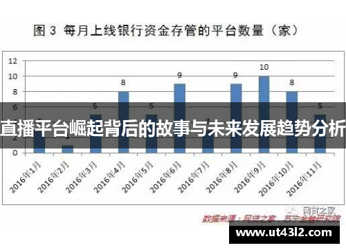 直播平台崛起背后的故事与未来发展趋势分析